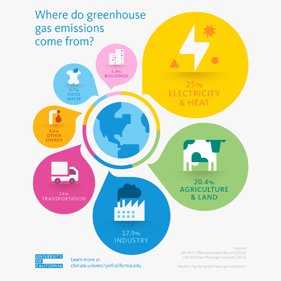 climate lab illustration